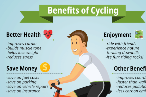 Benefits of Cycling Infographic