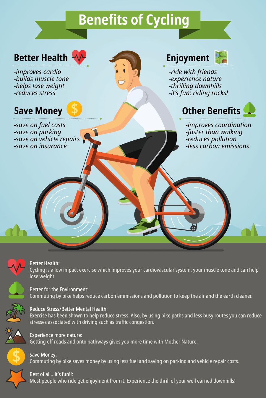 Benefits of Cycling Infographic Image