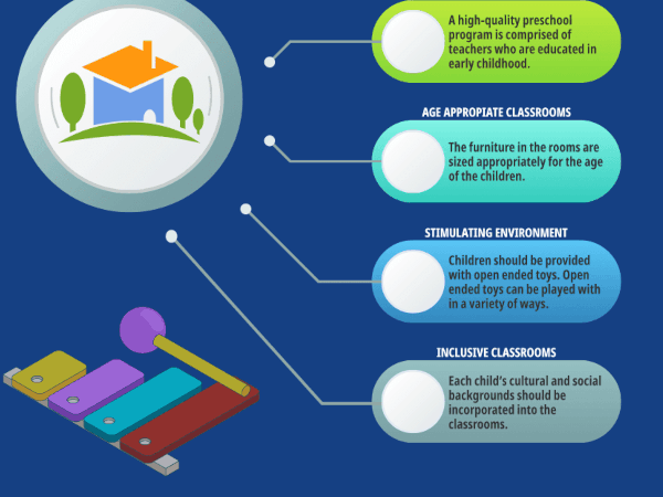 Quality Preschool Infographic